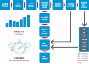 模具生產(chǎn)管理軟件MES系統解決方案