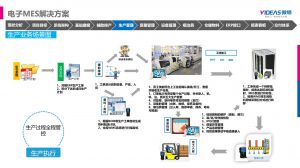 新能源汽車(chē)產(chǎn)線(xiàn)MES的功能應用