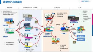 注塑行業(yè)MES系統解決方案